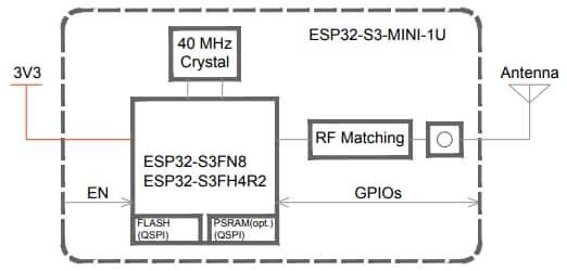 Block Diagram - Espressif Systems ESP32­-S3-­MINI Module